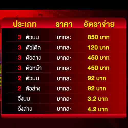 Lao Lottery ราคาหวยลาว LOTTOVIP