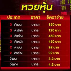 เช็คผล ผลหวยหุ้นต่างประเทศ กับเว็บ LOTTOVIP เว็บหวยออนไลน์ที่มีคนมากที่สุดในตอนนี้