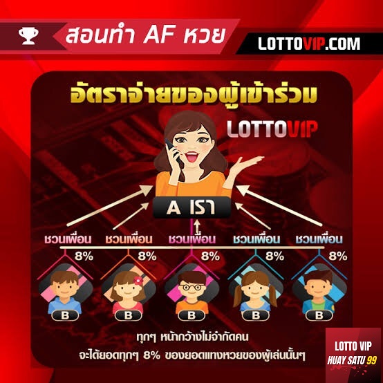 แนะนำเพื่อนAF8เปอร์เซ็น หาเงินง่ายด้วยระบบ AF 8%