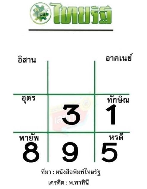 เลขเด็ดจาก สูตรหวยไทยรัฐ LOTTOVIP