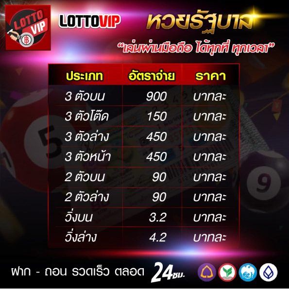 เลขลับเฉพาะ ราคาหวยรัฐบาล LOTTOVIP