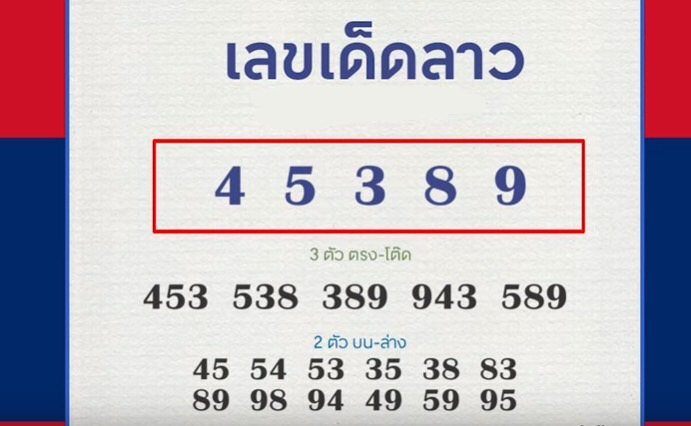 เลขเด่น ทีเด็ดหวยลาว งวดนี้