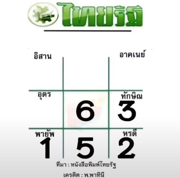 เลขเด็ด แนวทางไทยรัฐ งวดนี้